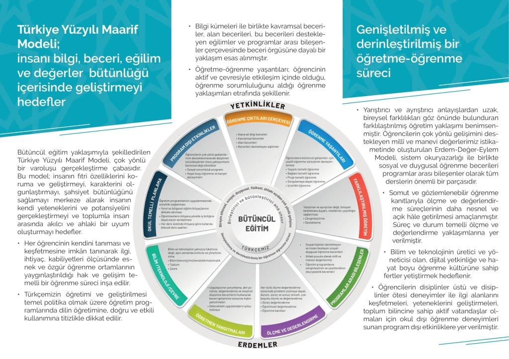 Türkiye Yüzyılı Yeni Maarif Modeli Borsa İstanbul Muhsin Yazıcıoğlu